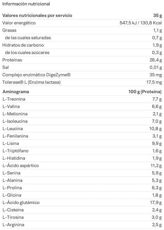 Información nutricional