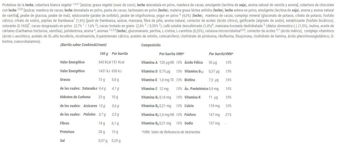 Información nutricional