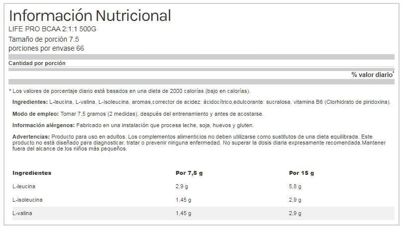 Información nutricional