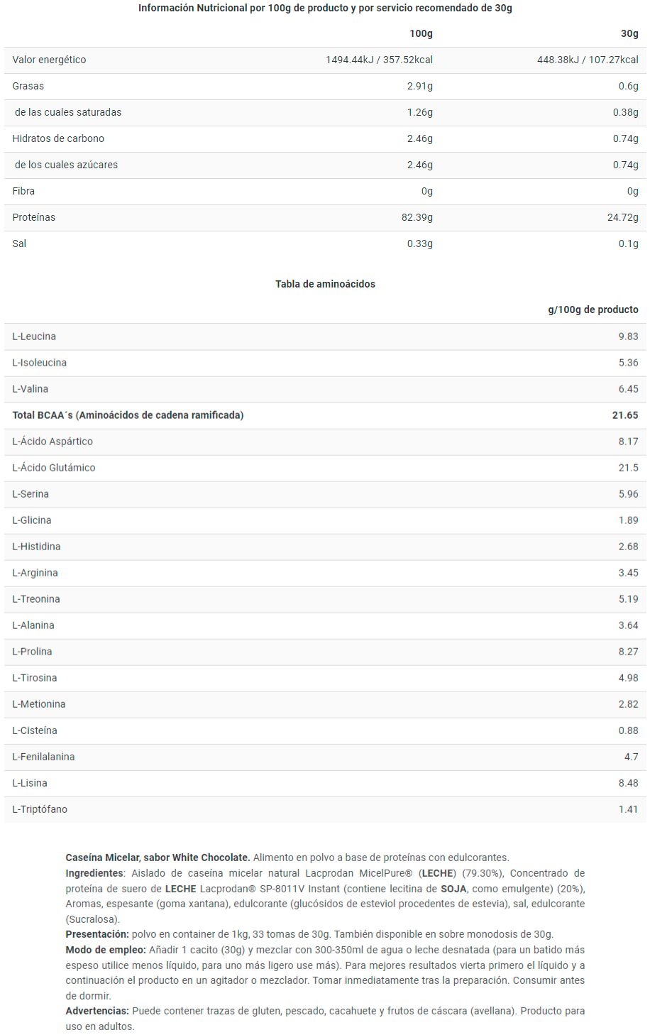 Información nutricional