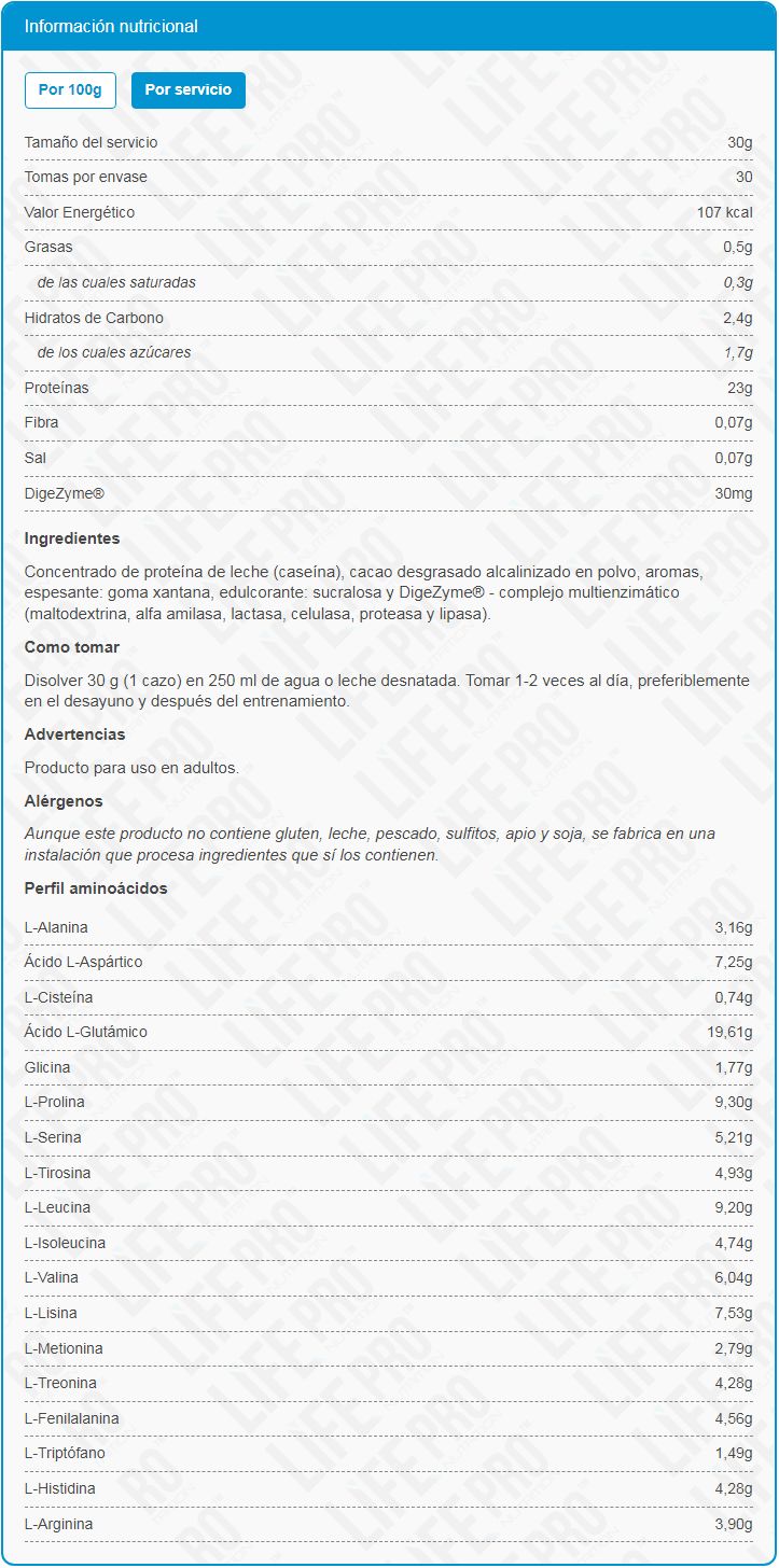 Información nutricional