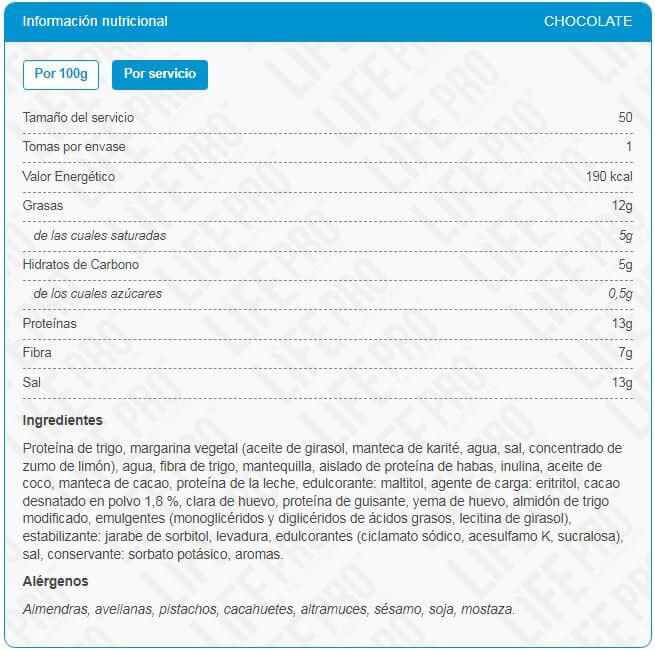 Información nutricional