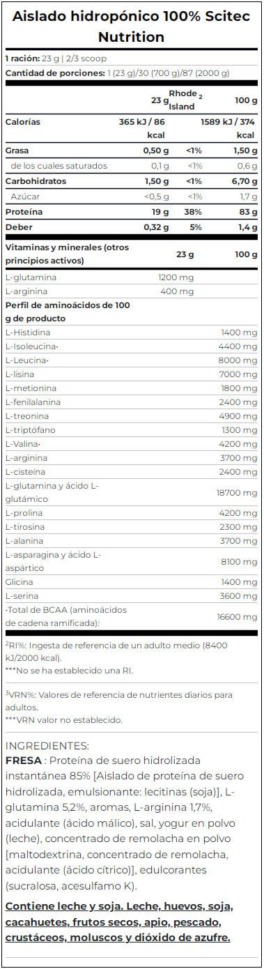 Información nutricional