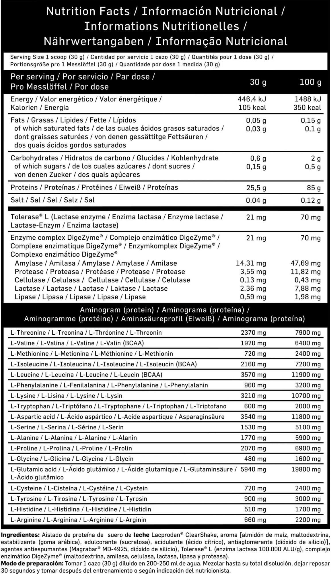 Información nutricional