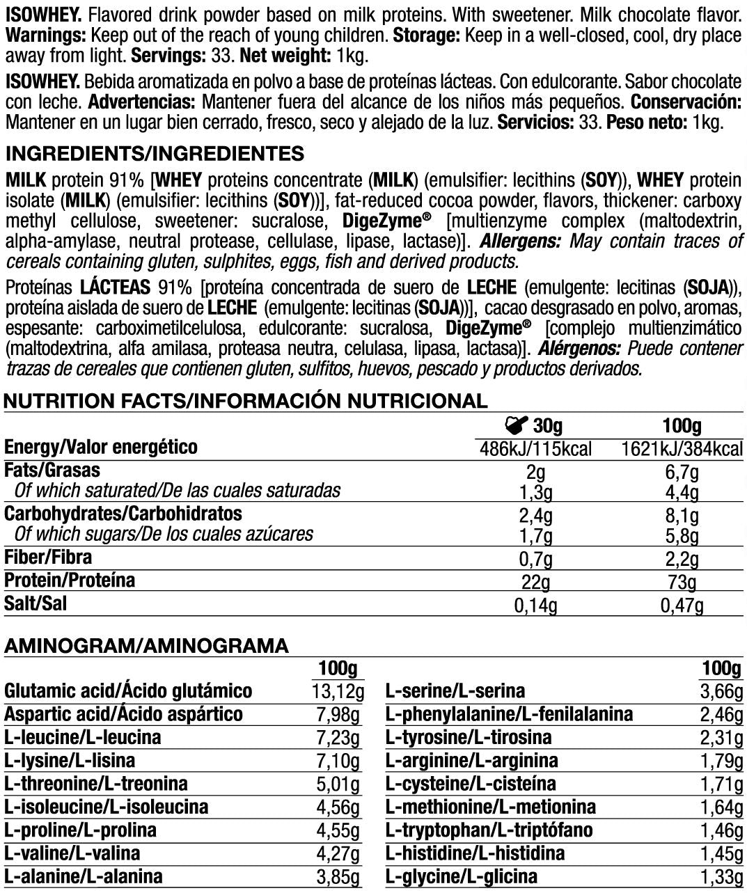 Información nutricional