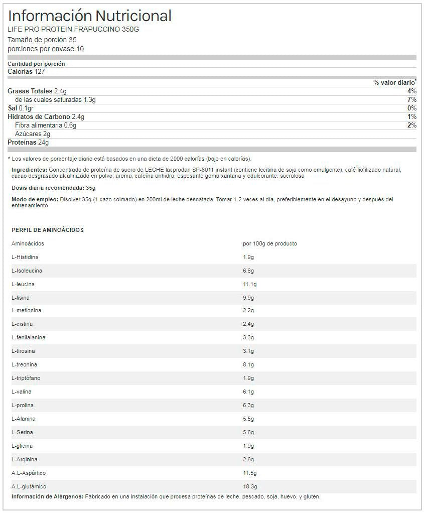 Información nutricional