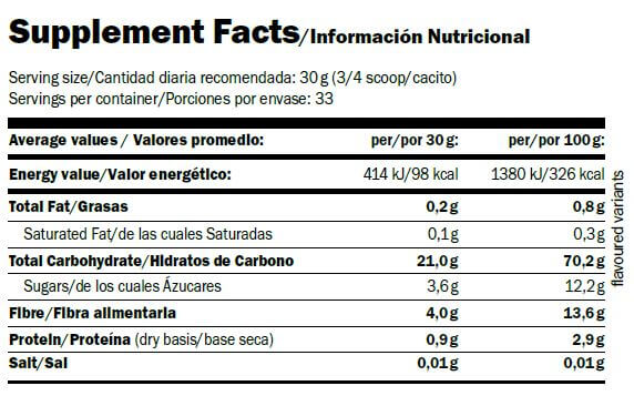Información nutricional