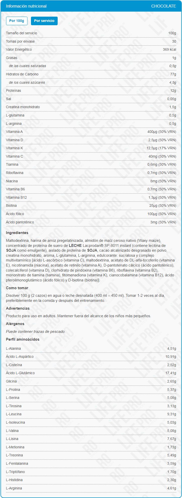 Información nutricional