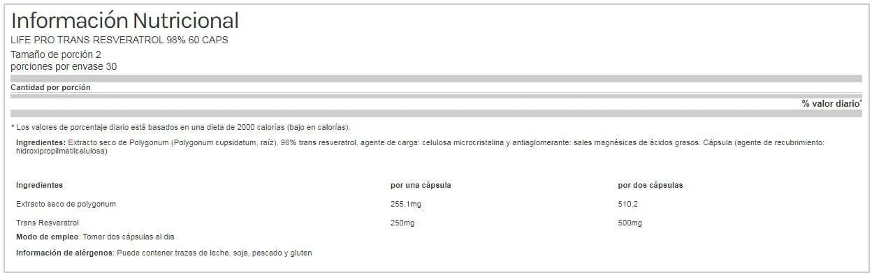 Información nutricional