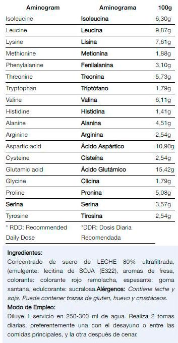 Información nutricional