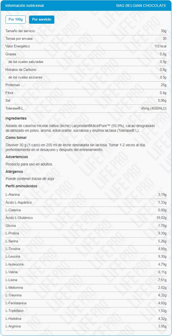Información nutricional