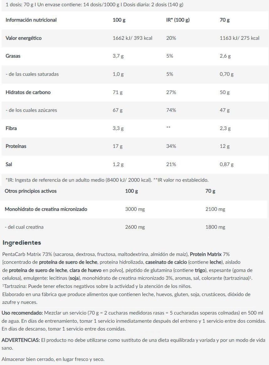 Información nutricional